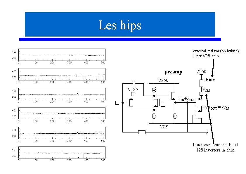 Les hips external resistor (on hybrid) 1 per APV chip V 250 preamp Rinv