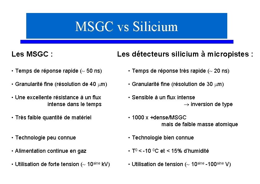 MSGC vs Silicium Les MSGC : Les détecteurs silicium à micropistes : • Temps
