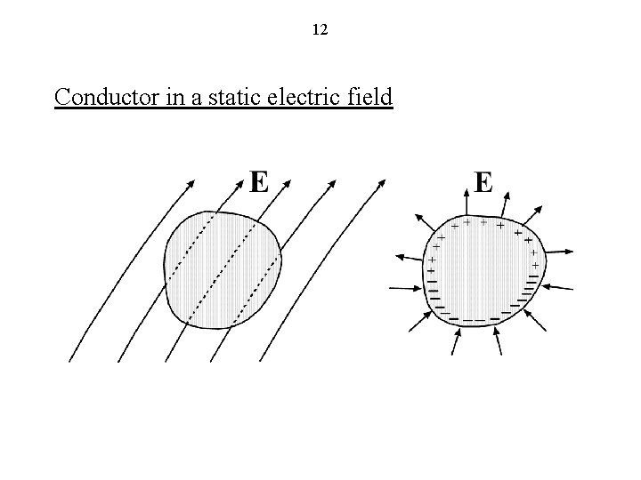 12 Conductor in a static electric field 