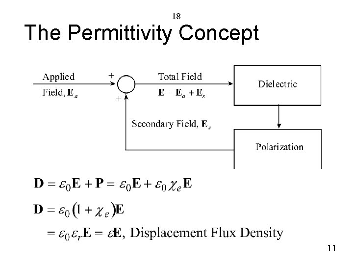 18 The Permittivity Concept 11 