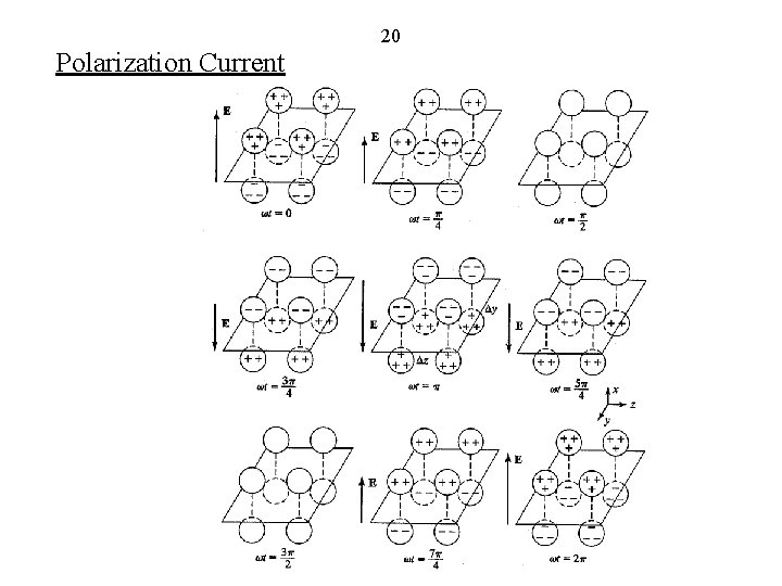 20 Polarization Current 