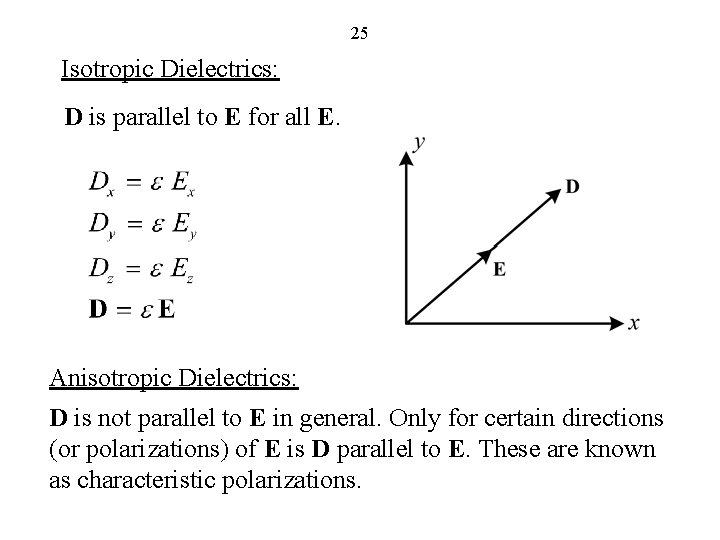 25 Isotropic Dielectrics: D is parallel to E for all E. Anisotropic Dielectrics: D