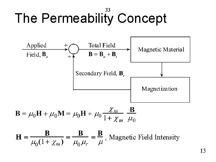 33 The Permeability Concept , Magnetic Field Intensity 