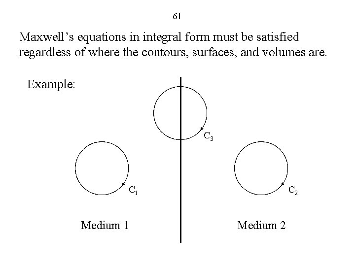 61 Maxwell’s equations in integral form must be satisfied regardless of where the contours,