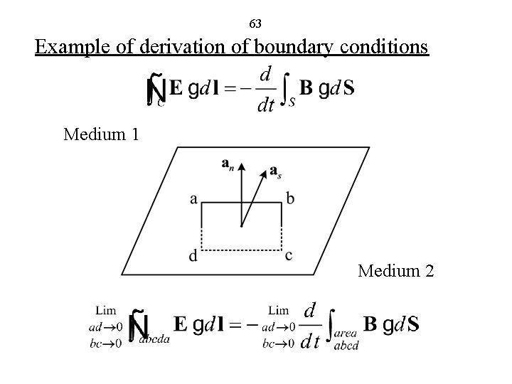 63 Example of derivation of boundary conditions Medium 1 Medium 2 