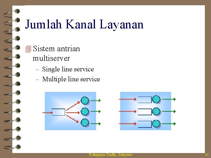 Jumlah Kanal Layanan 4 Sistem antrian multiserver – Single line service – Multiple line