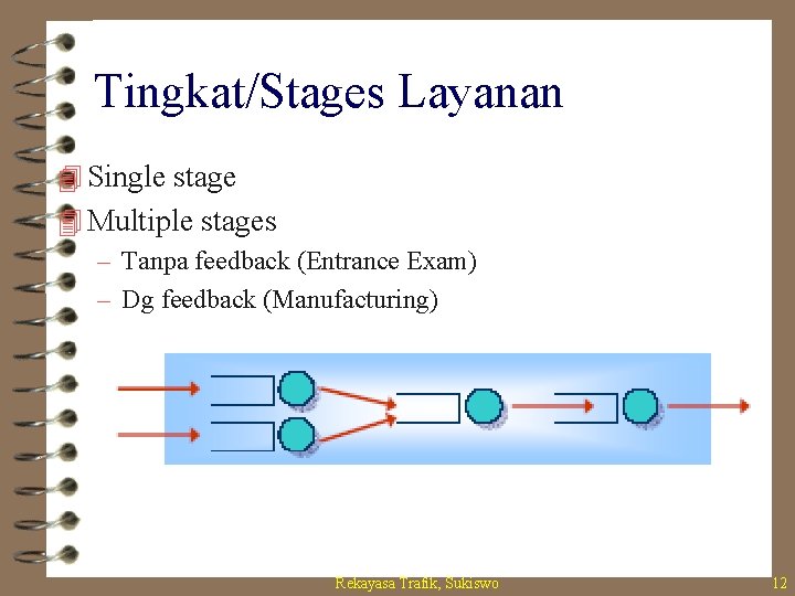 Tingkat/Stages Layanan 4 Single stage 4 Multiple stages – Tanpa feedback (Entrance Exam) –