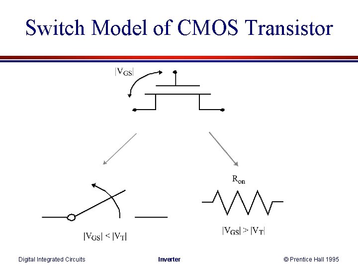 Switch Model of CMOS Transistor Digital Integrated Circuits Inverter © Prentice Hall 1995 
