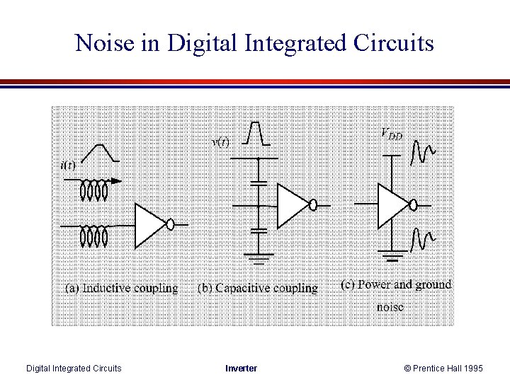 Noise in Digital Integrated Circuits Inverter © Prentice Hall 1995 