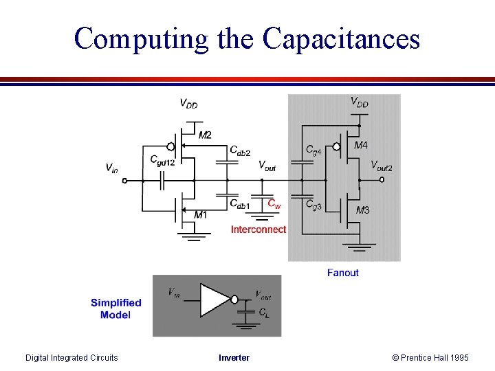 Computing the Capacitances Digital Integrated Circuits Inverter © Prentice Hall 1995 