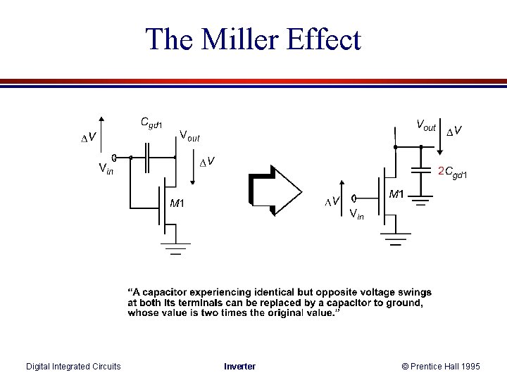 The Miller Effect Digital Integrated Circuits Inverter © Prentice Hall 1995 