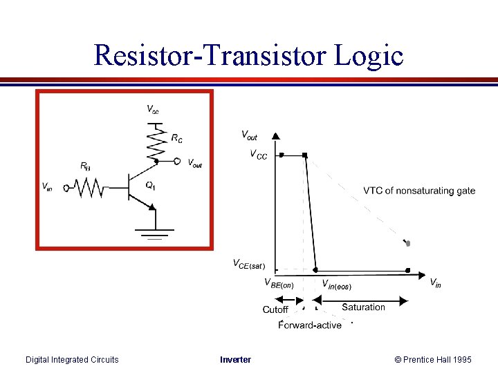 Resistor-Transistor Logic Digital Integrated Circuits Inverter © Prentice Hall 1995 
