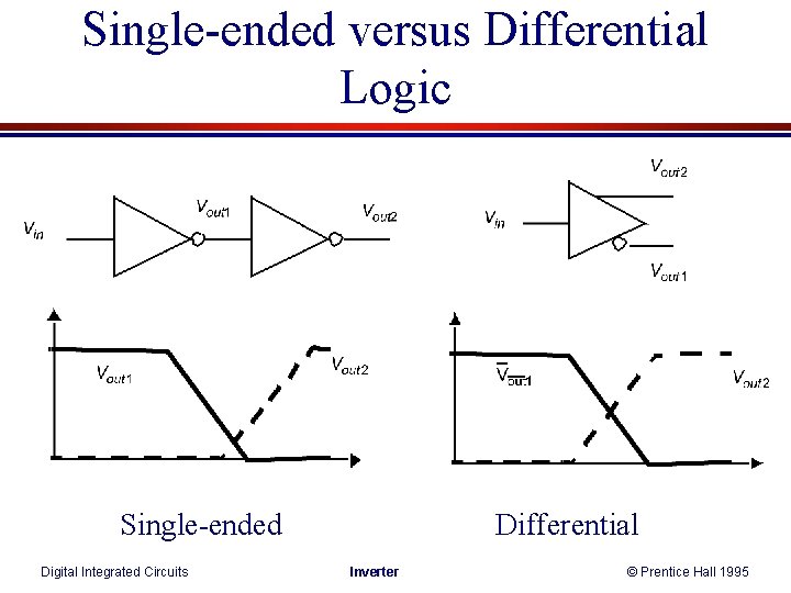 Single-ended versus Differential Logic Single-ended Digital Integrated Circuits Differential Inverter © Prentice Hall 1995