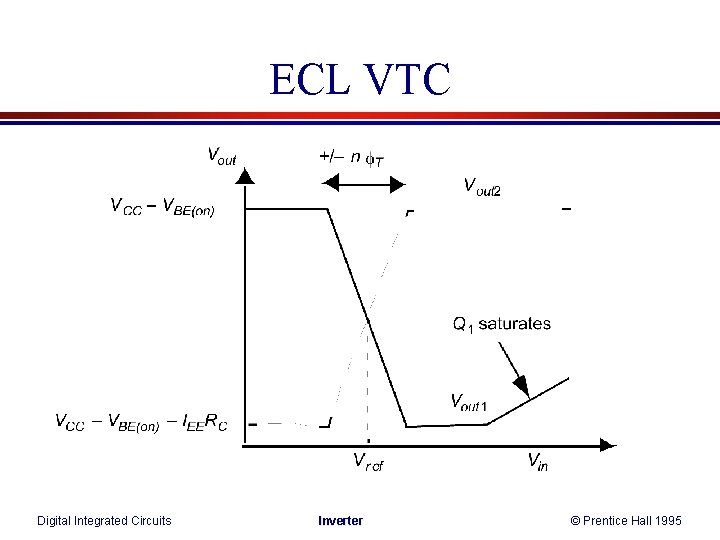 ECL VTC Digital Integrated Circuits Inverter © Prentice Hall 1995 