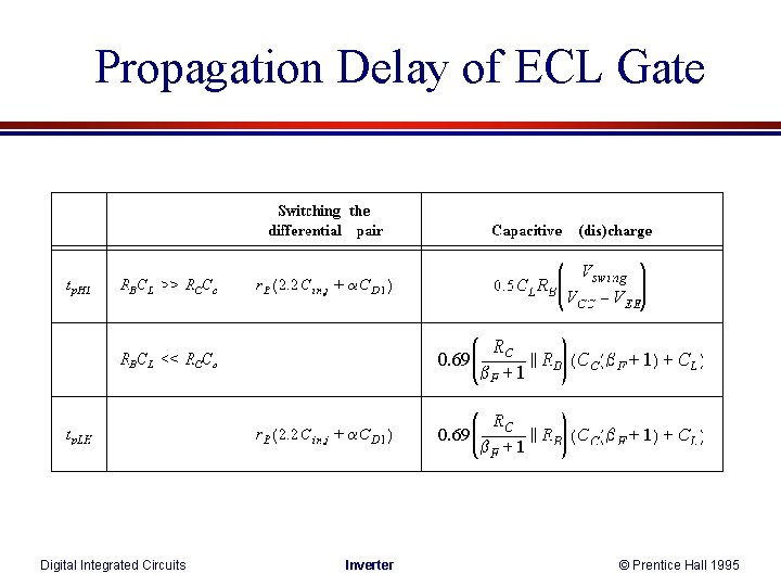 Propagation Delay of ECL Gate Digital Integrated Circuits Inverter © Prentice Hall 1995 