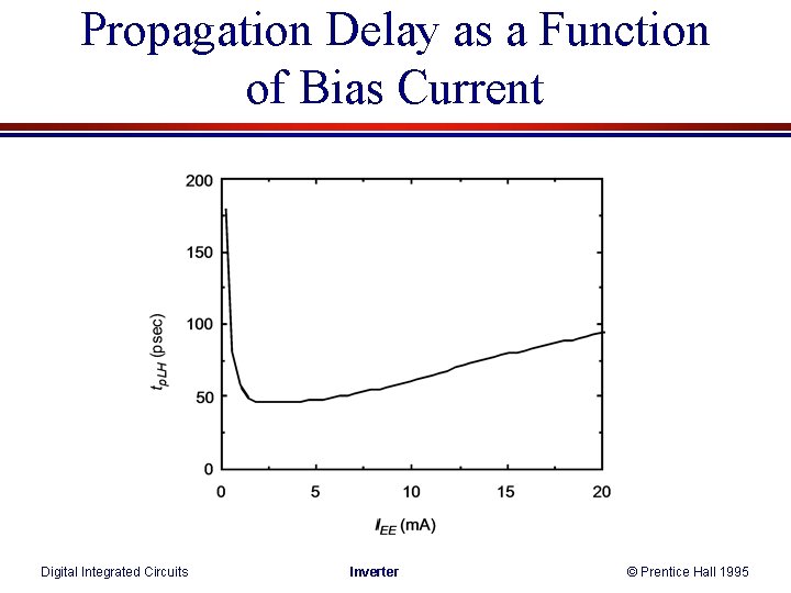 Propagation Delay as a Function of Bias Current Digital Integrated Circuits Inverter © Prentice