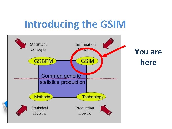 Introducing the GSIM You are here 