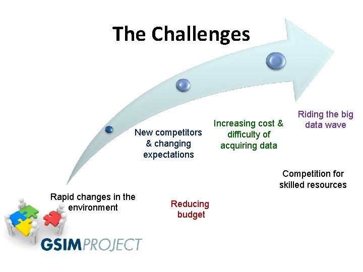 The Challenges New competitors & changing expectations Increasing cost & difficulty of acquiring data