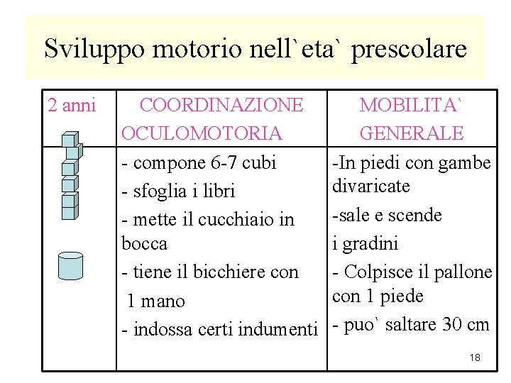 Sviluppo motorio nell`eta` prescolare 2 anni COORDINAZIONE OCULOMOTORIA - compone 6 -7 cubi -