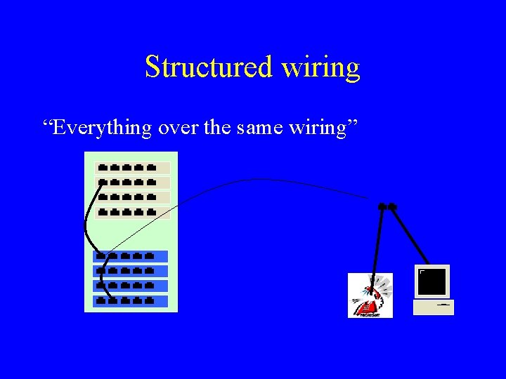 Structured wiring “Everything over the same wiring” 