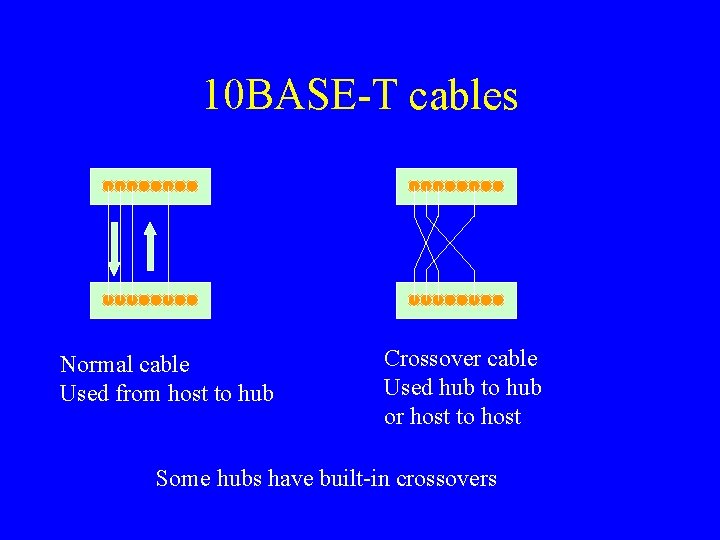 10 BASE-T cables Normal cable Used from host to hub Crossover cable Used hub