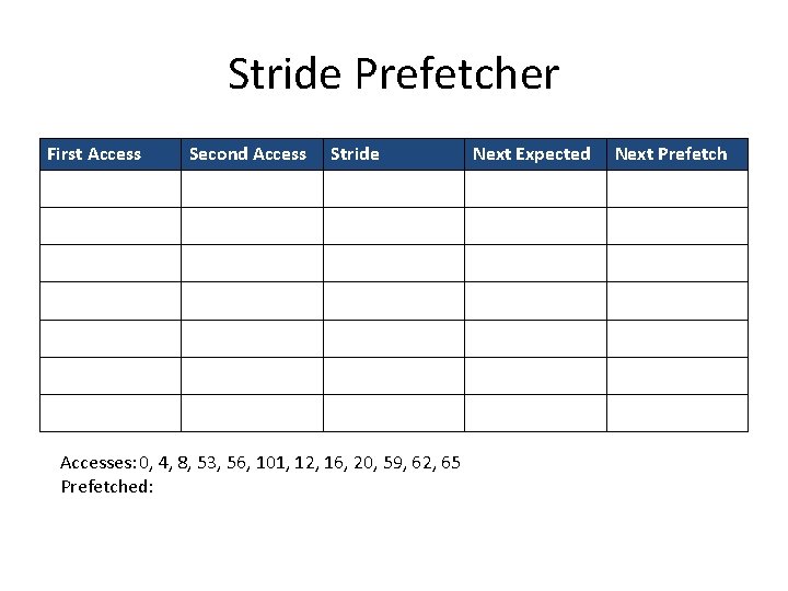 Stride Prefetcher First Access Second Access Stride Accesses: 0, 4, 8, 53, 56, 101,