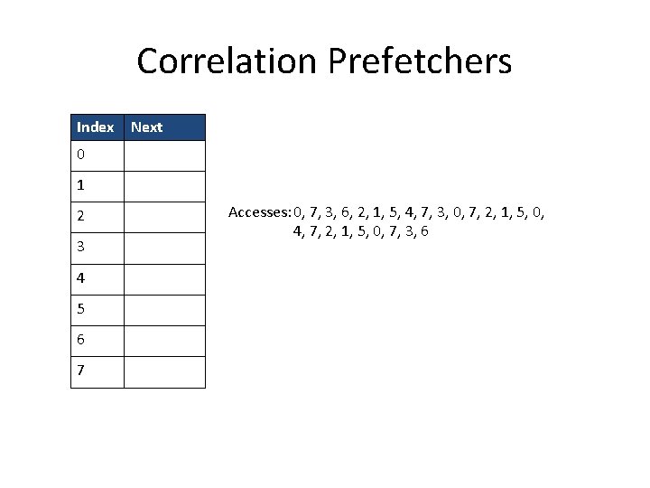 Correlation Prefetchers Index Next 0 1 2 3 4 5 6 7 Accesses: 0,