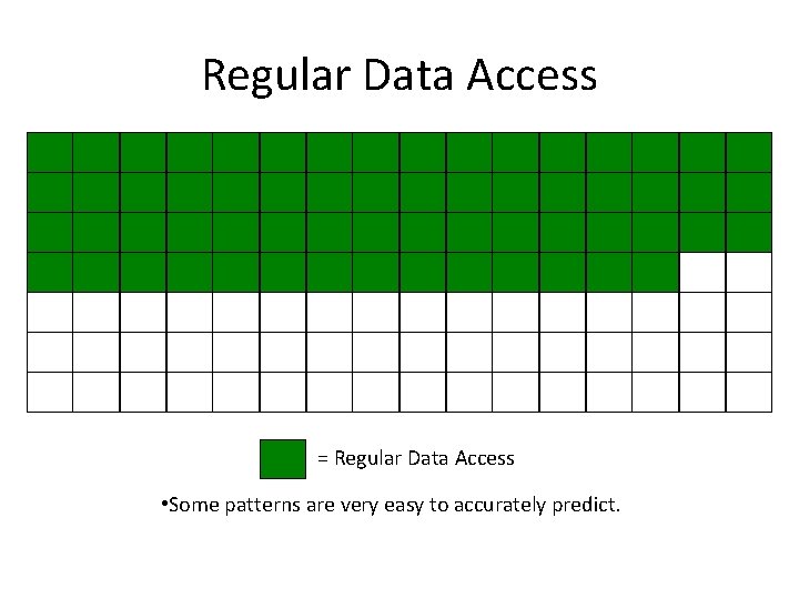 Regular Data Access = Regular Data Access • Some patterns are very easy to