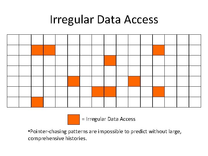 Irregular Data Access = Irregular Data Access • Pointer-chasing patterns are impossible to predict