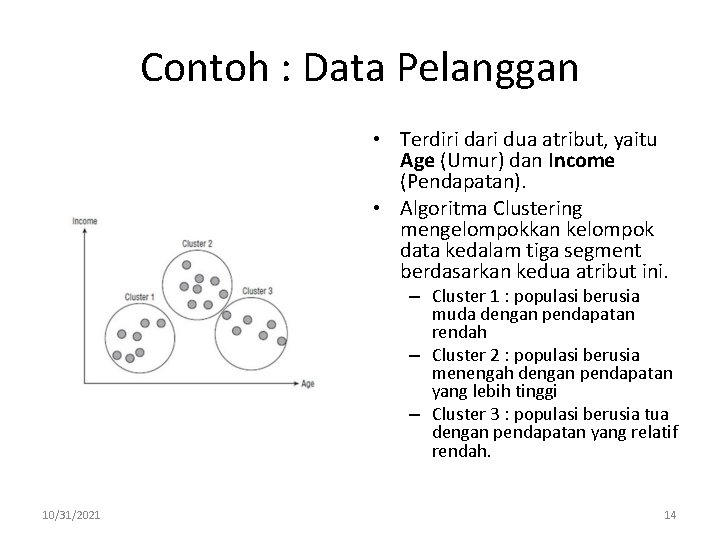 Contoh : Data Pelanggan • Terdiri dari dua atribut, yaitu Age (Umur) dan Income