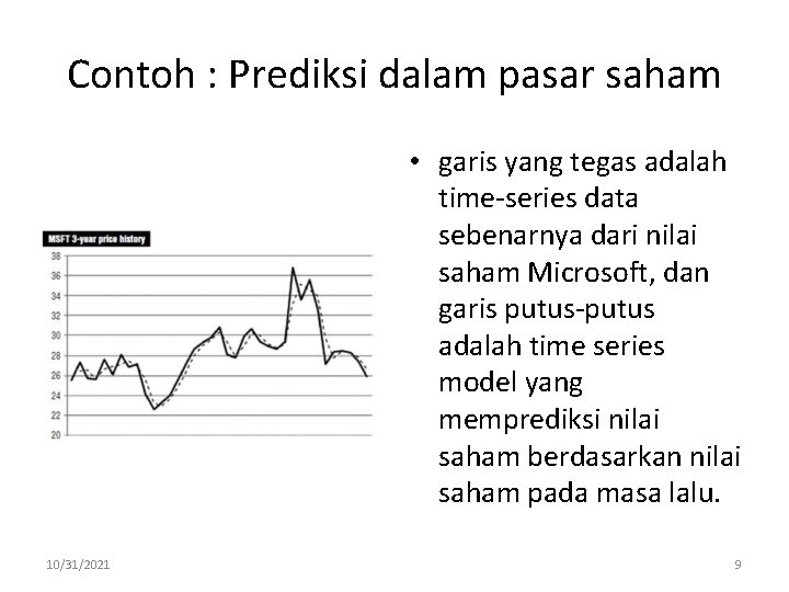 Contoh : Prediksi dalam pasar saham • garis yang tegas adalah time-series data sebenarnya