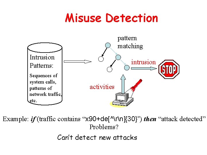 Misuse Detection pattern matching Intrusion Patterns: intrusion Sequences of system calls, patterns of network