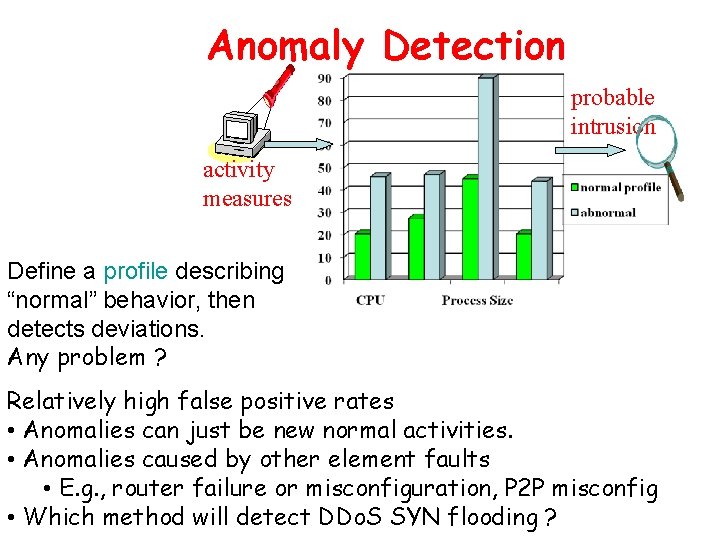 Anomaly Detection probable intrusion activity measures Define a profile describing “normal” behavior, then detects