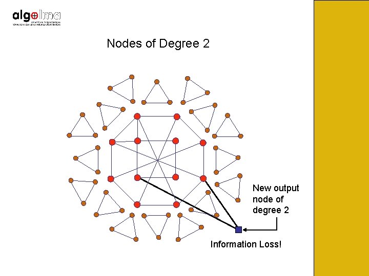 Nodes of Degree 2 New output node of degree 2 Information Loss! 