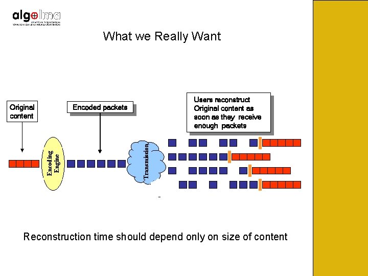 What we Really Want Original content Users reconstruct Original content as soon as they