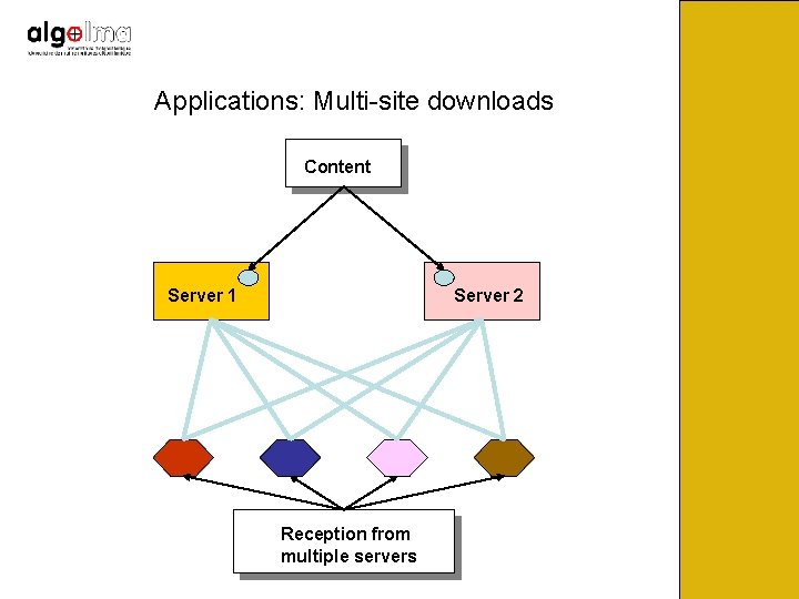 Applications: Multi-site downloads Content Server 1 Server 2 Reception from multiple servers 