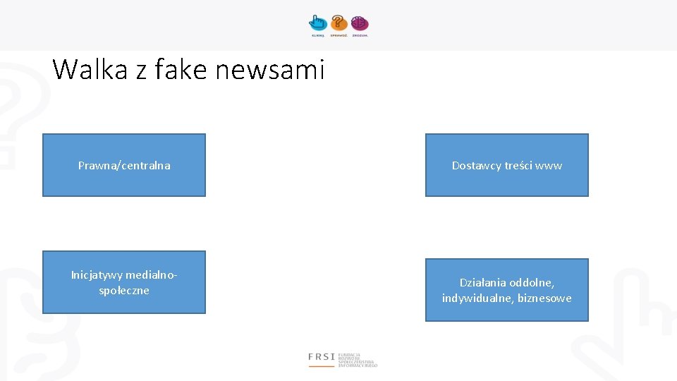 Walka z fake newsami Prawna/centralna Inicjatywy medialnospołeczne Dostawcy treści www Działania oddolne, indywidualne, biznesowe