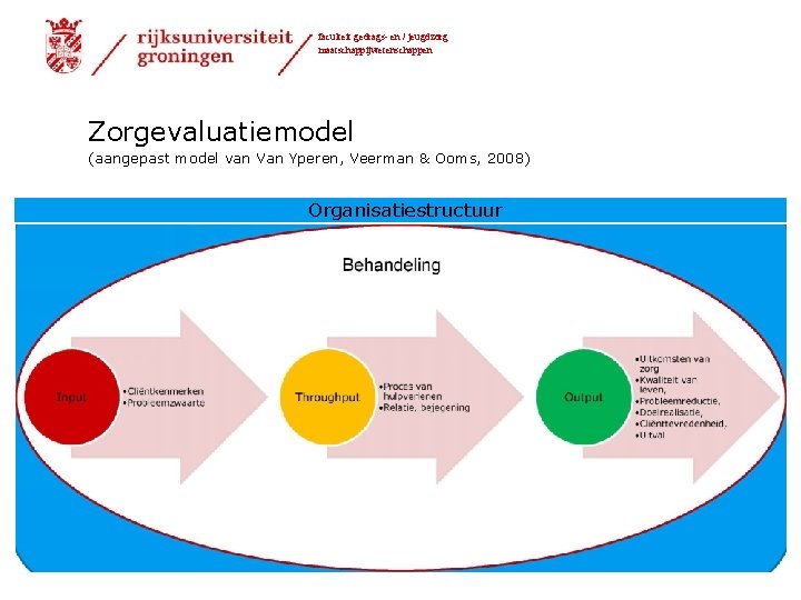 faculteit gedrags- en / jeugdzorg maatschappijwetenschappen Zorgevaluatiemodel (aangepast model van Van Yperen, Veerman &