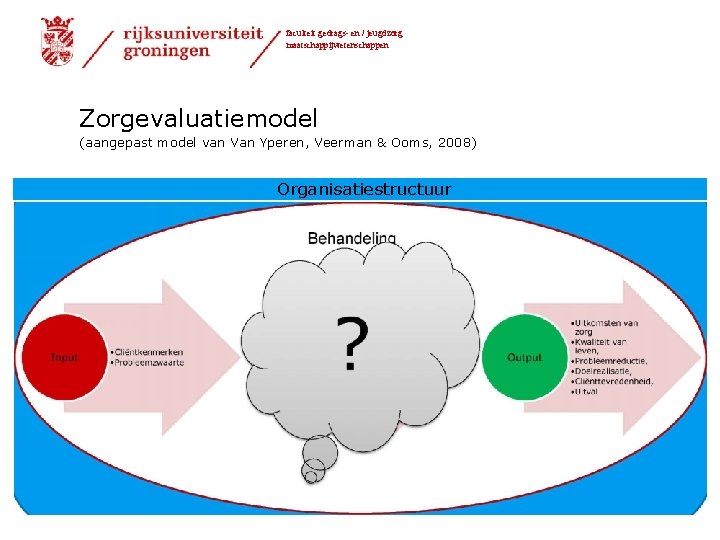 faculteit gedrags- en / jeugdzorg maatschappijwetenschappen Zorgevaluatiemodel (aangepast model van Van Yperen, Veerman &