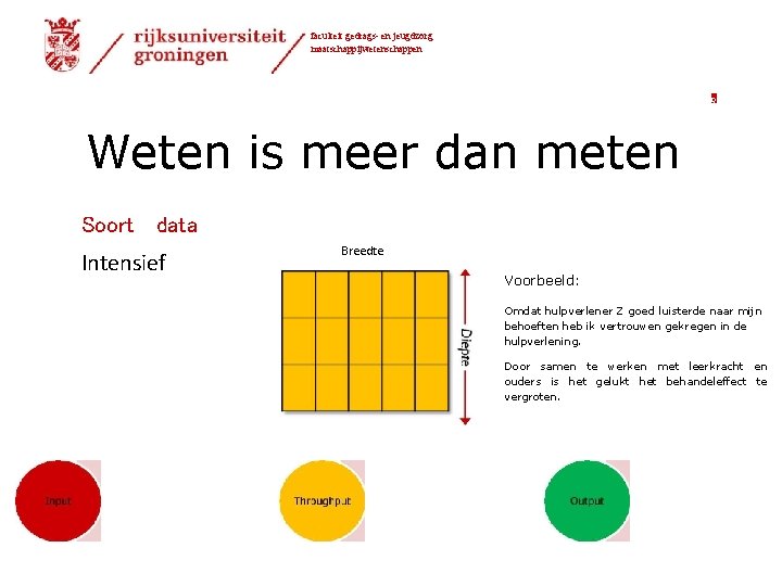 faculteit gedrags- en jeugdzorg maatschappijwetenschappen 9 Weten is meer dan meten Soort data Intensief