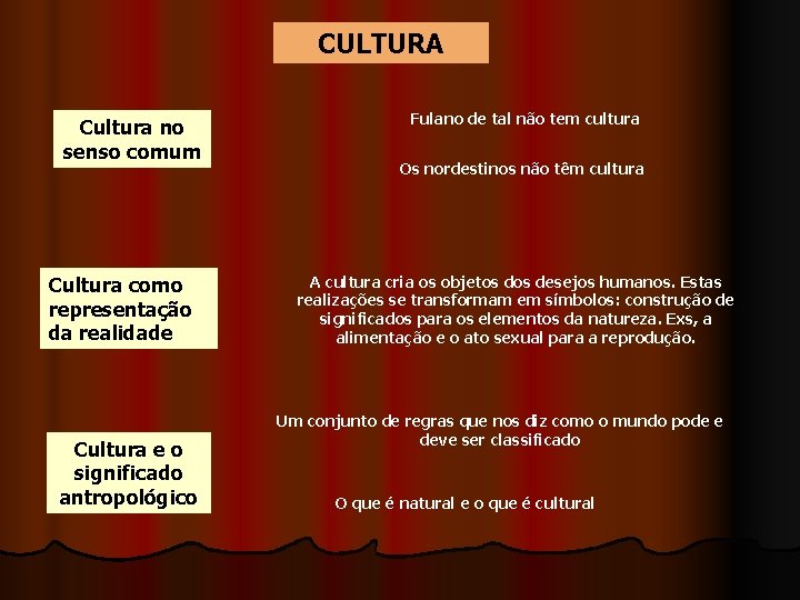 CULTURA Cultura no senso comum Cultura como representação da realidade Cultura e o significado