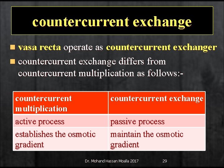 countercurrent exchange n vasa recta operate as countercurrent exchanger n countercurrent exchange differs from