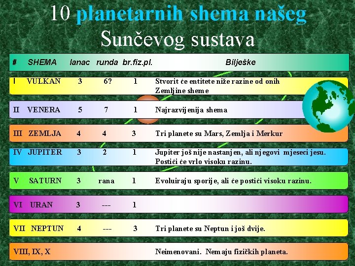 10 planetarnih shema našeg Sunčevog sustava # SHEMA I VULKAN 3 6? 1 Stvorit