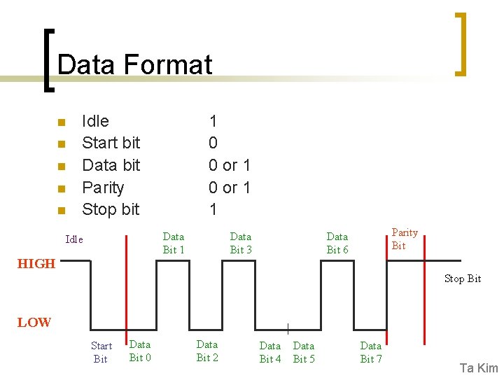 Data Format n n n Idle Start bit Data bit Parity Stop bit 1