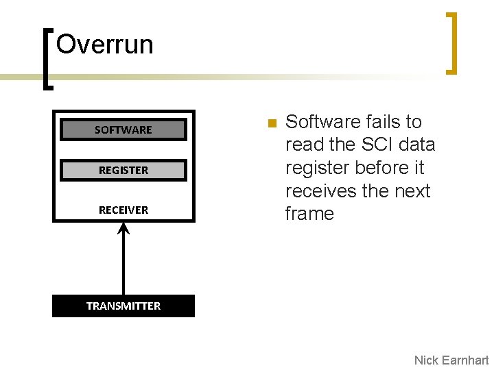 Overrun SOFTWARE REGISTER RECEIVER n Software fails to read the SCI data register before