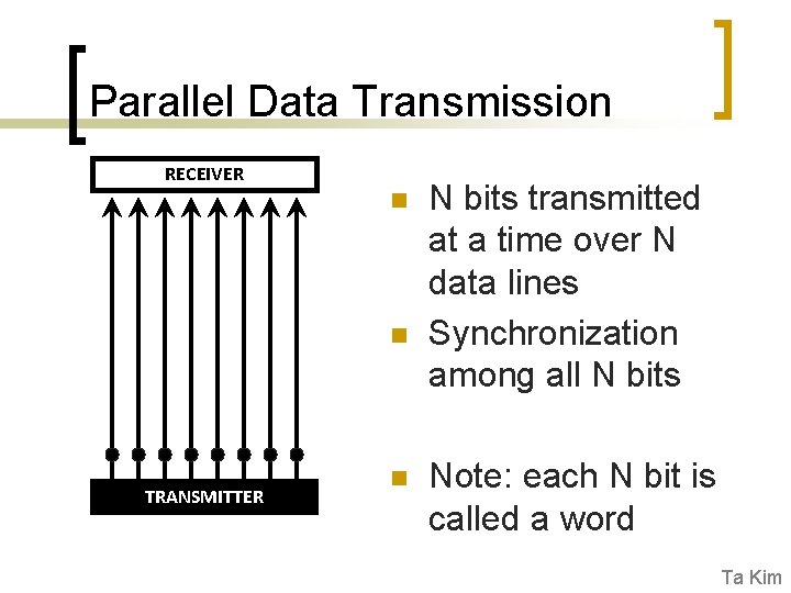 Parallel Data Transmission RECEIVER n n TRANSMITTER n N bits transmitted at a time