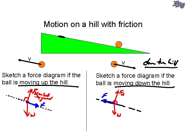 Motion on a hill with friction v Sketch a force diagram if the ball