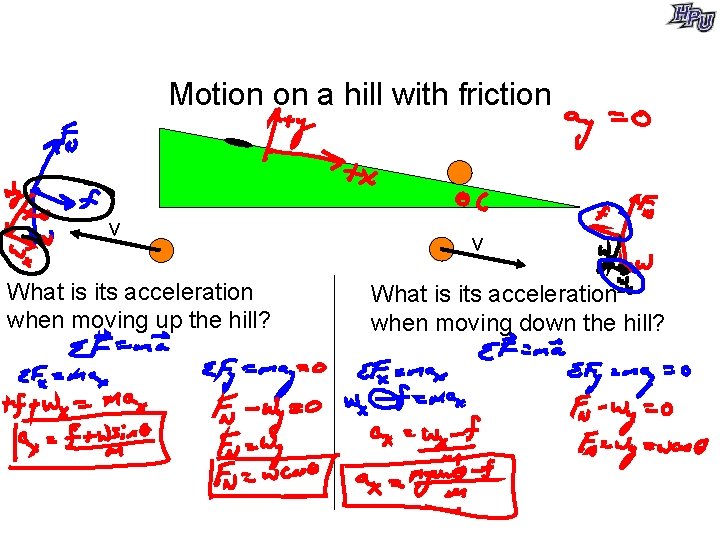 Motion on a hill with friction v What is its acceleration when moving up