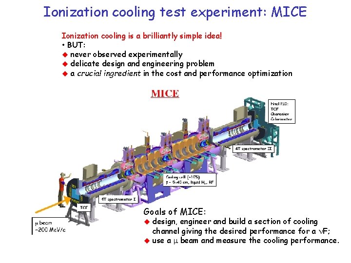 Ionization cooling test experiment: MICE Ionization cooling is a brilliantly simple idea! • BUT: