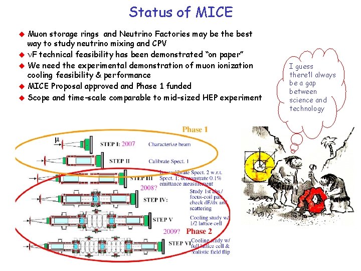 Status of MICE Muon storage rings and Neutrino Factories may be the best way